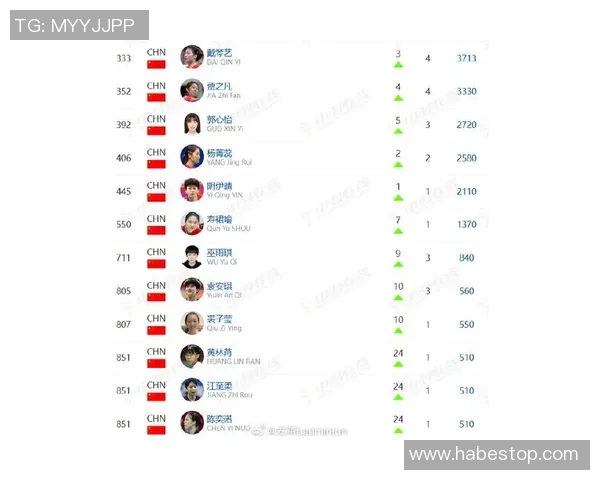 广州羽毛球队在世界杯预选赛中的实力分析与表现点评 广州羽毛球队在世界杯预选赛中的实力分析与表现点评