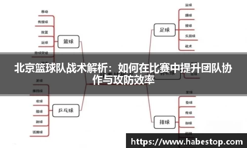 北京篮球队战术解析：如何在比赛中提升团队协作与攻防效率